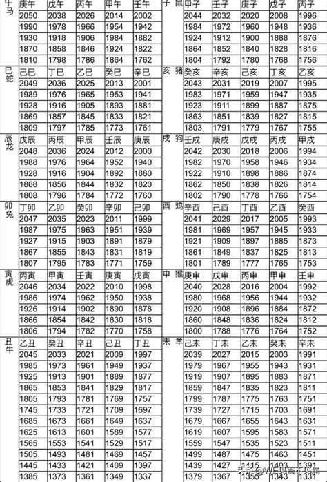 94年次屬什麼|十二生肖年份對照表 (西元、民國)